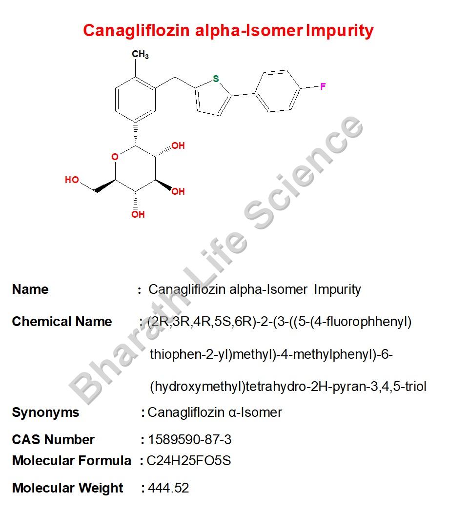 CANAGLIFLOZIN  Alpha Isomer Impurity